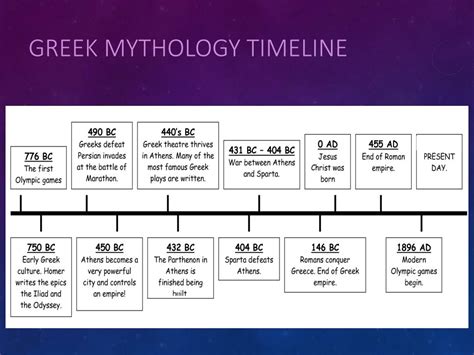 Timeline Of Greek Mytholgy Writers