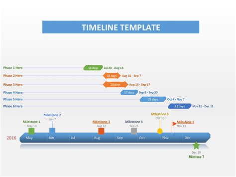 Timelines