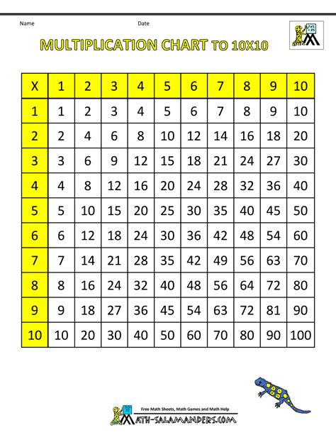 Times Table Chart To 10