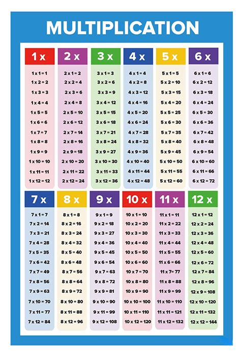 Times Table Printout