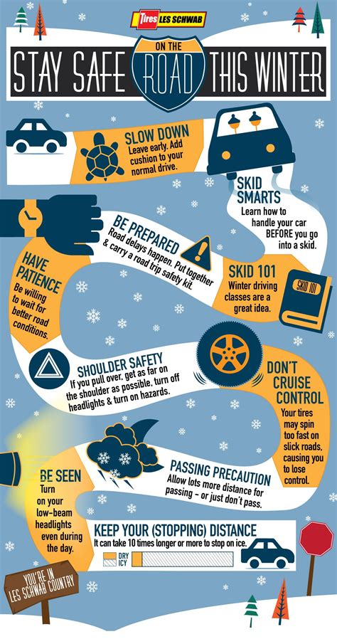 Tips On How To Keep Safe On The Roads This Winter