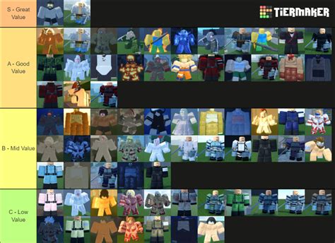 Titan Warfare Cosmetics Tier List Community Rankings Tiermaker