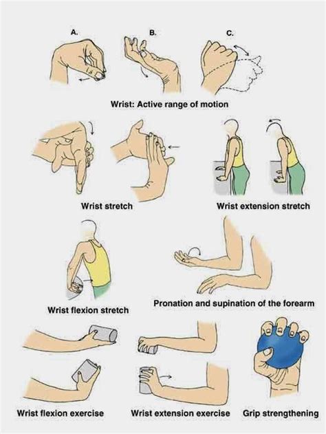 Togwt Hand Exercises To Alleviate Repetitive Strain Injury Rsi