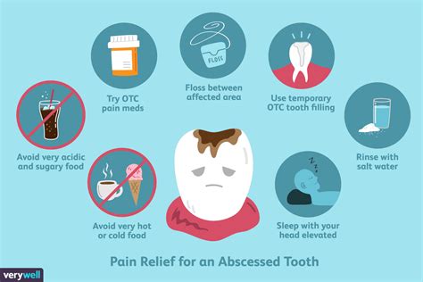 Tooth Abscess Pain