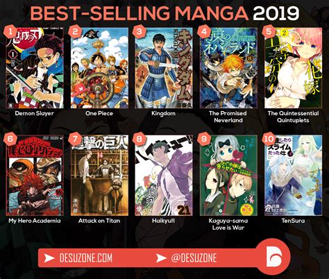 Top 10 Japan Best Selling Manga Of 2019 Desuzone