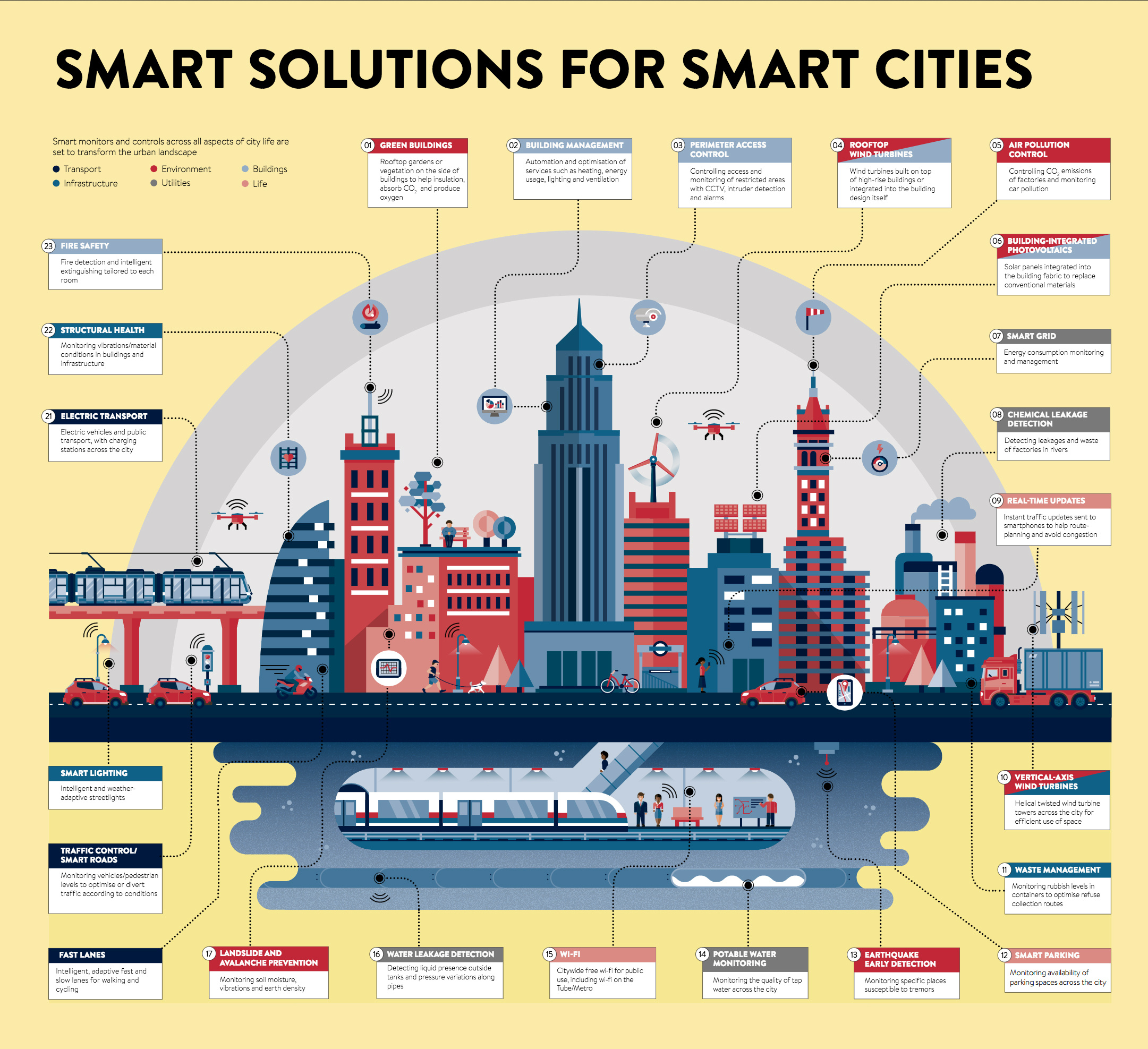 Top 10 Leading Smart Cities In The World 2025