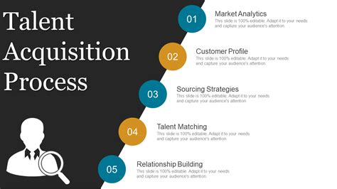 Top 10 Talent Acquisition Templates With Samples And Examples