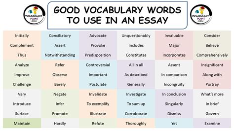 Top 20 Words To Use In An A Essay Essay Writing Skills Essay