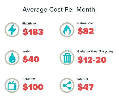 Toronto Ca Utility Bill: Save On Monthly Costs