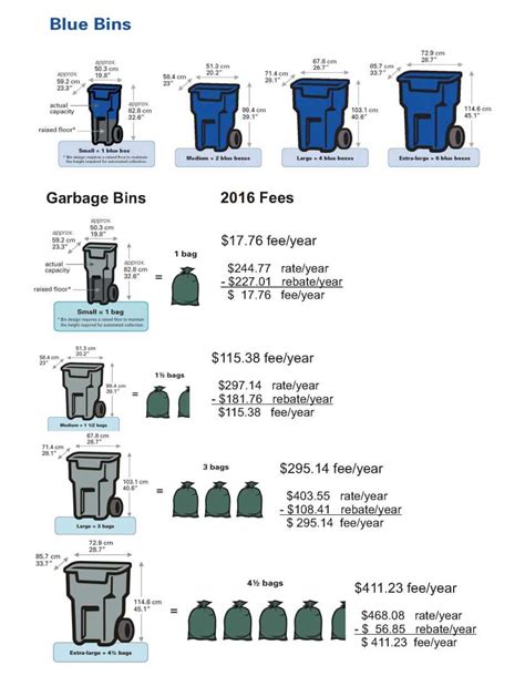 Toronto Garbage Bin Sizes: Know Your Options