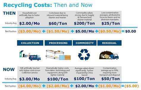 Toronto Garbage Schedule: Get Your Waste Removed Easily