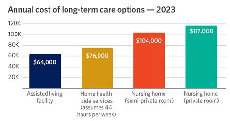 Toronto Long Term Care: Costs, Options, Benefits