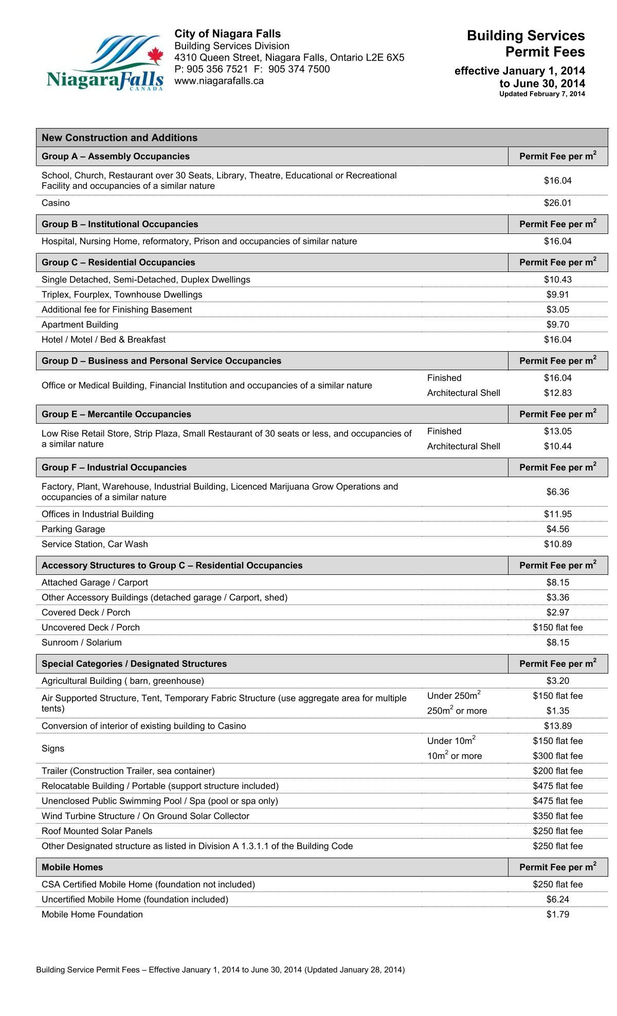 toronto-permit-fees-explained-black-atlantic