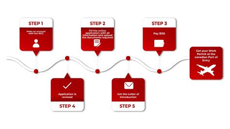 Toronto Permits Guide: Navigate Approval Process