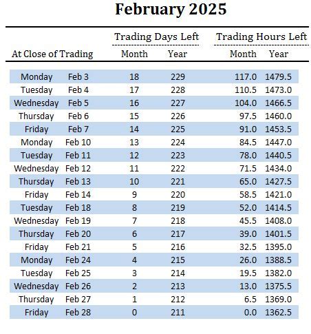 Trading 2025 Summer