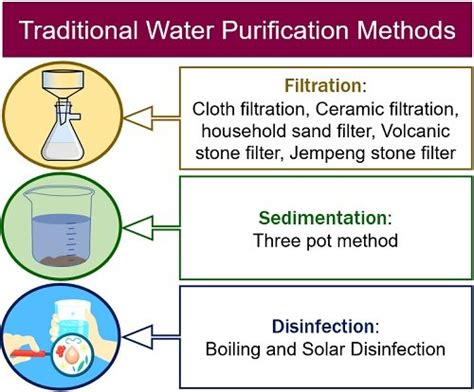 Traditional Water Purification Methods Advantages Amp Disadvantages