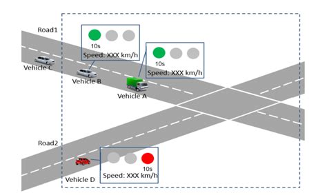 Traffic Flow Optimization Source 5 Download Scientific Diagram