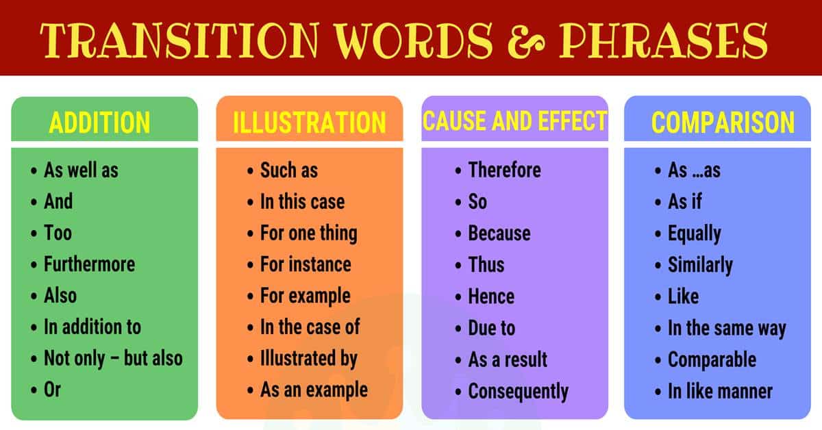 Transition Words And Phrases Are An Important Part Of The English