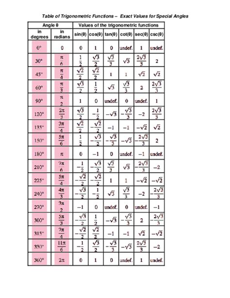 Trig Table Calculator Elcho Table