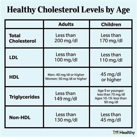 Triglycerides: Healthy Ranges For Children