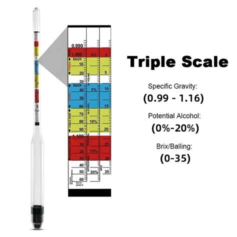 Triple Scaling Subsistution