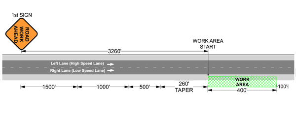 Ttcp Express Traffic Control Plan Tutorials Single Shoulder Closure