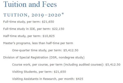 Tuition For Yale Undergraduate