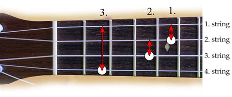 Tuning With A Tuning Fork Ukulele Arts