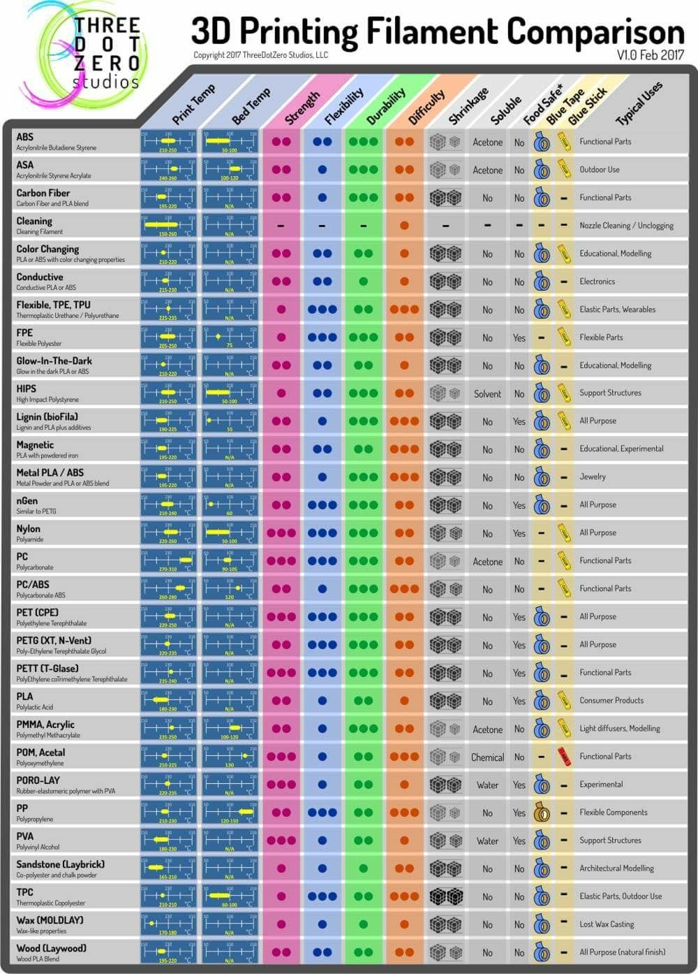 Two Filaments Guide: Complete Info