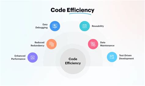 Type Sol: Boost Coding Efficiency