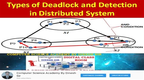 Types Of Dead Lock And Detection In Distributed System What Is And Or