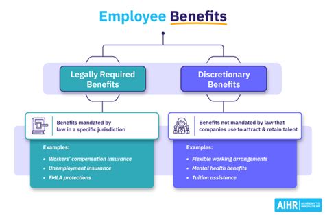 Types Of Employee Benefits 17 Benefits Hr Should Know Aihr