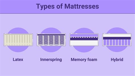 Types Of Mattresses Sleep Junkie