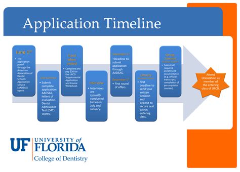 Uf 2024 Application Rates Sadie Collette