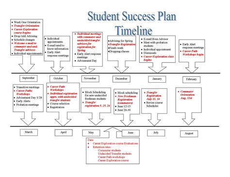 Uf Academic Advisor: Personalized Success Plans