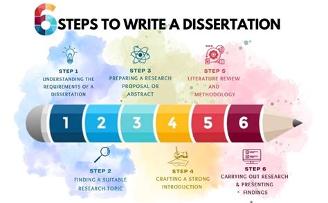 Uf Dissertation: Simplify Your Writing Process