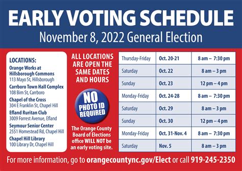 Uf Early Voting Guide: Dates & Locations