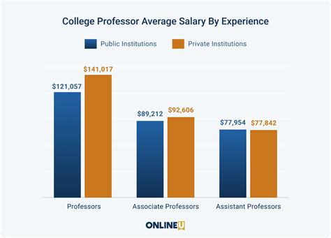 Uf Faculty Salaries 2024 Jaine Lilllie