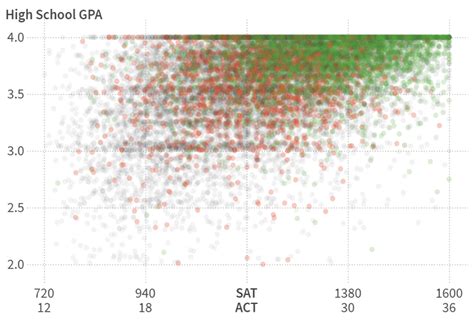 Uf Gpa Calculator University Of Florida