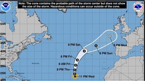 Uf Hurricane Helene