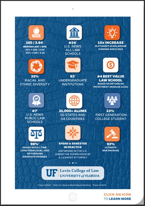 Uf Law 2024 Calendar Rani Bridget