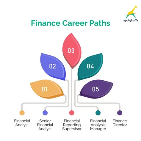 Uf Nuclear Engineering Overview: Career Paths