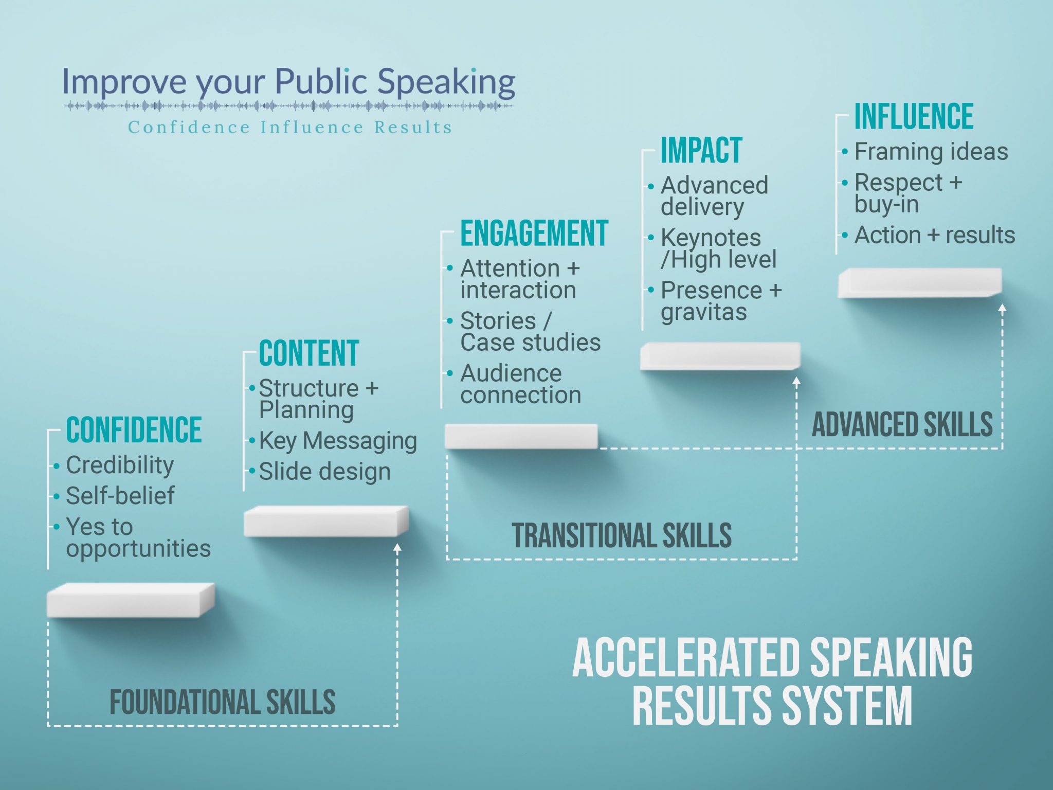 Uf Public Speaking Course: Improve Your Skills