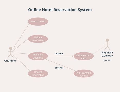 Uf Room Reservation