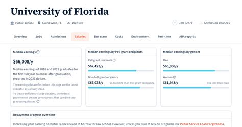 Uf Salaries 2023