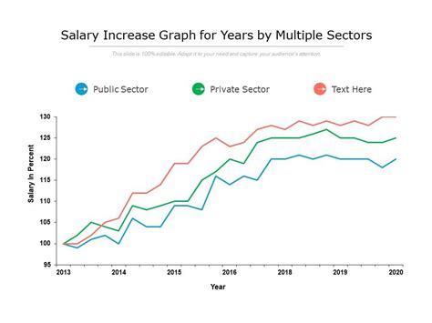 Uf Salary Increase 2024: Expected Raises