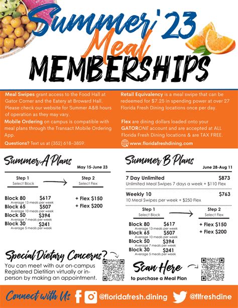 Uf Summer Meal Plans: Delicious Budget Options