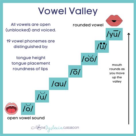 Ufli Vowel Valley Guide: Master Pronunciation