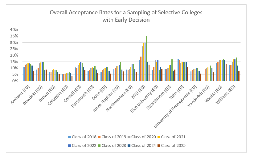 Uga Acceptance Rate Class Of 2024 2024 Flo Rozella