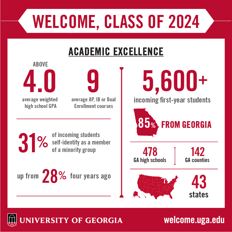 Uga Acceptance Rate Class Of 2024 Acceptance Rate Tanya Tamera